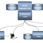 SCCM Deploy – Systemcenter 2012 Basic Design Guide